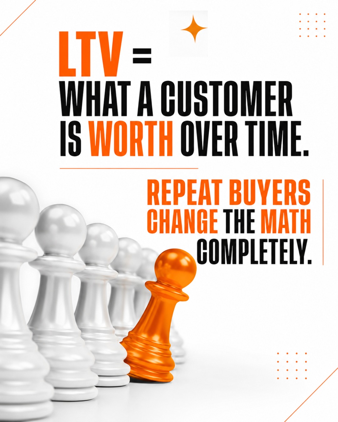 Placa 2 de 3: 'LTV = what a customer is worth over time' con piezas de ajedrez, una naranja destacada.